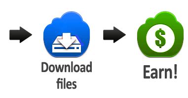 Userscloud Review 2022 – Make Money Online by Uploading Files.